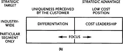 Fig 27 Competitive strategya Forces driving competition in a market b - фото 26