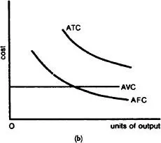 Fig 11 Average cost shortruna The characteristic curves of average total - фото 13