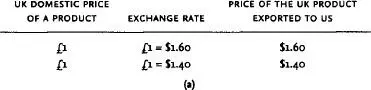 Fig 14 Balanceofpayments equilibriumb Internal price adjustment In - фото 18