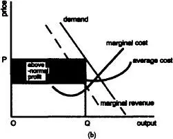 Fig 7 Allocative efficiencya A normal profit equilibrium under conditions - фото 10