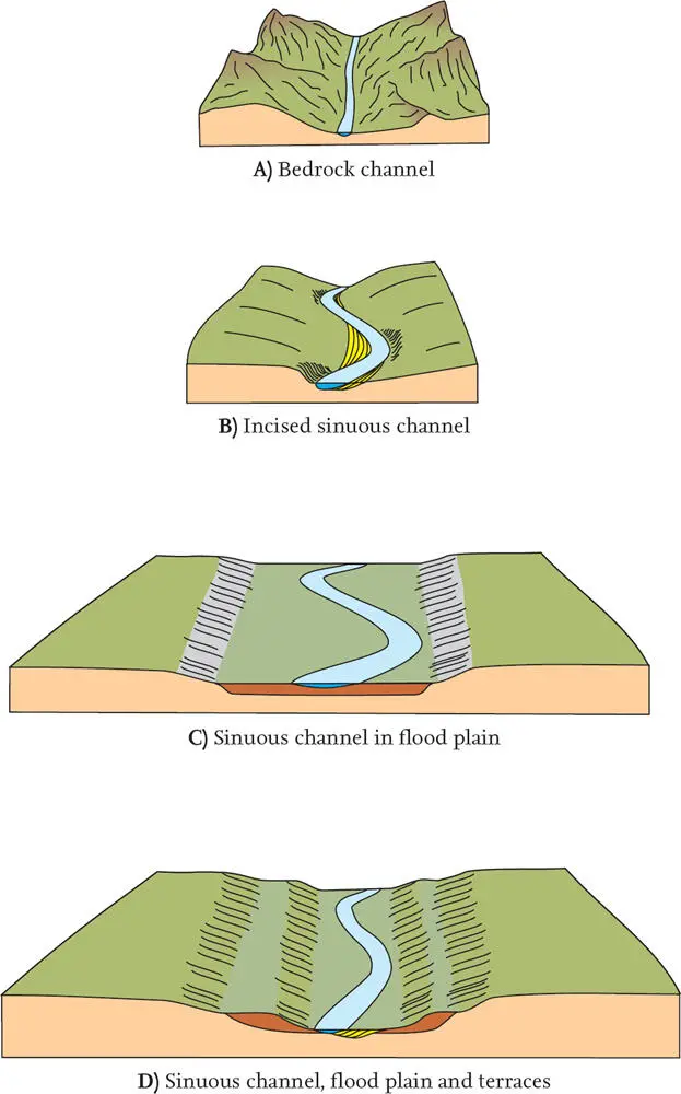 FIG 10 Other landforms typical of river catchments including channels of - фото 6