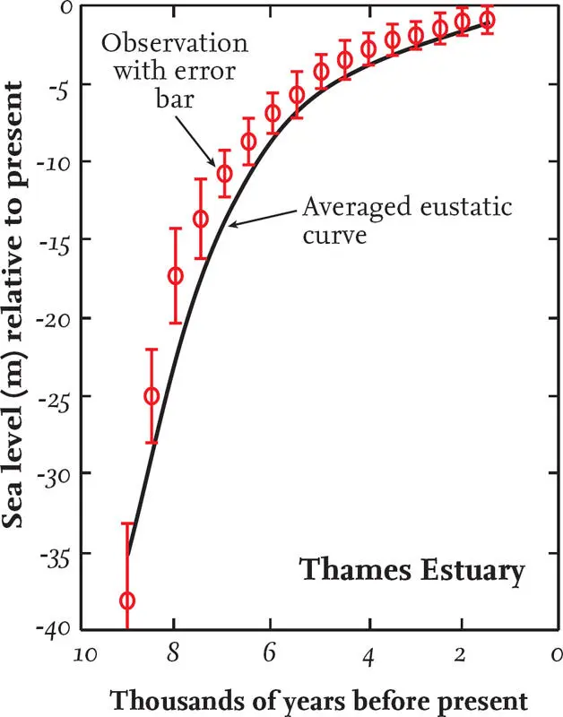 FIG 41Relative sealevel curve for the Thames Estuary FIG 42 Relative - фото 20