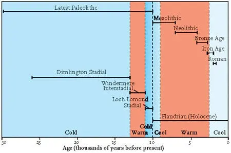 FIG 19Time divisions for the last 30000 years Late Pleistocene to Holocene - фото 12