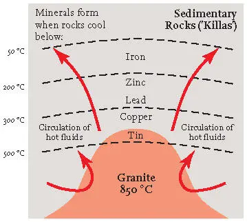 FIG 45Simple diagram of a slice through the Earths upper levels showing how - фото 25