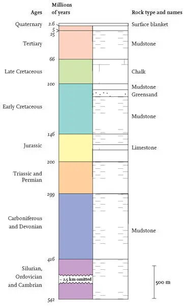 FIG 8Generalised succession of the bedrock of Southern England showing a - фото 5