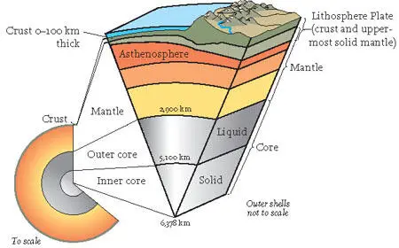 FIG 30Diagram of the internal structure of the Earth Knowledge of how - фото 19