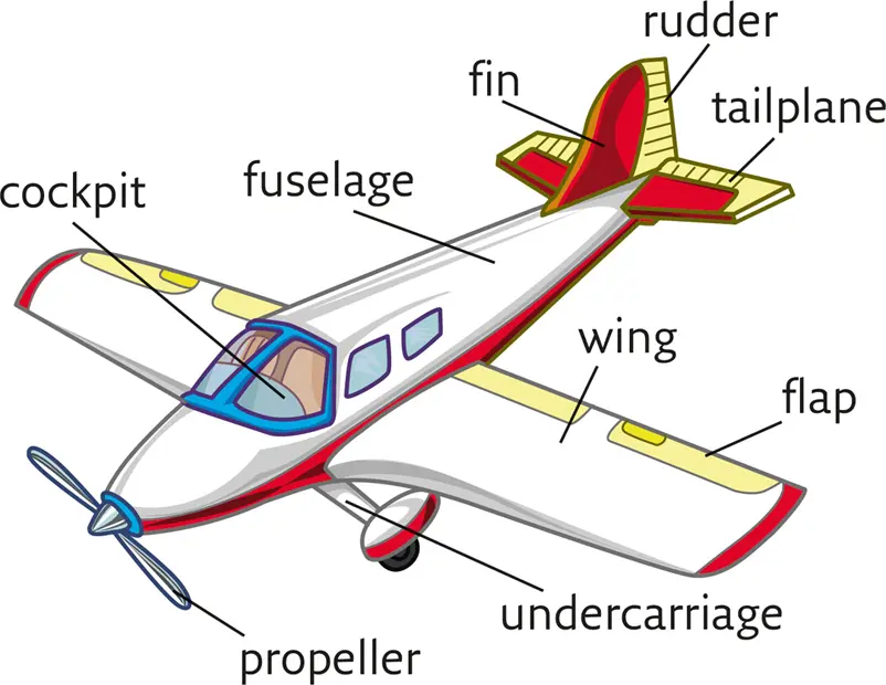 air force air forces NOUN the part of a countrys armed services that fights - фото 7