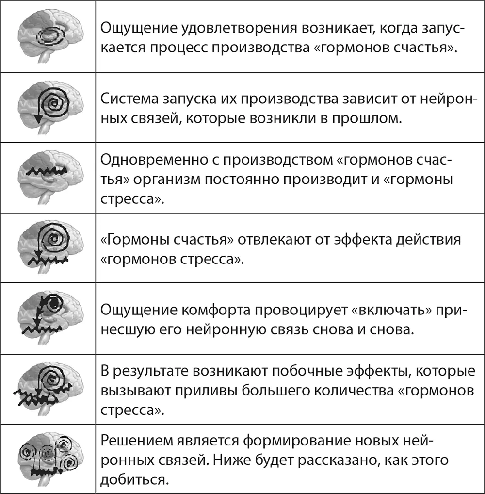 Порочные круги весьма многочисленны Они могут создаваться под влиянием внешних - фото 2