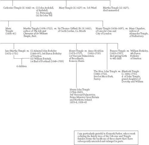 THE OSBORNE FAMILY TREE PREFACE In the seventeenth century to be sure - фото 3