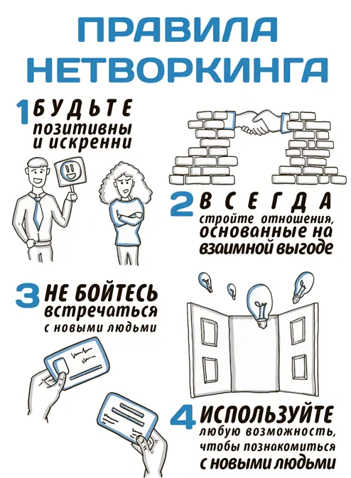 Глава 2 Пять вопросов нетворкинга Признаюсь я полон энтузиазма Я уважаю - фото 2
