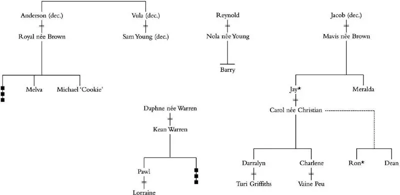 Young family Prologue Pitcairn Island a British outpost floating in a - фото 1