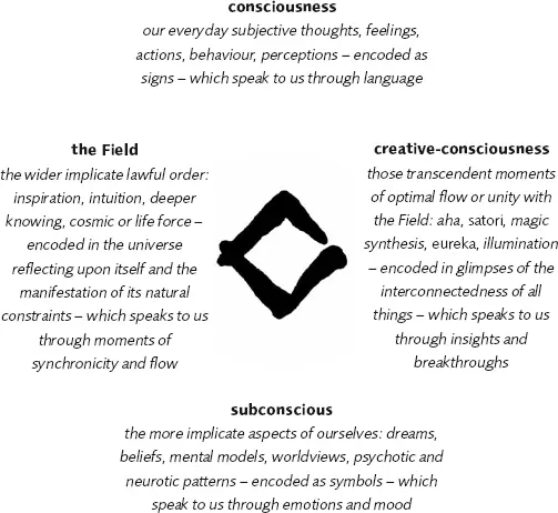 And lastly the East represents that very small and underdeveloped aspect of - фото 4
