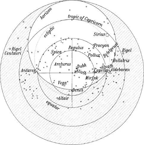 FIG 4 A star map for the year 3000 BC here meant only to introduce the names - фото 10