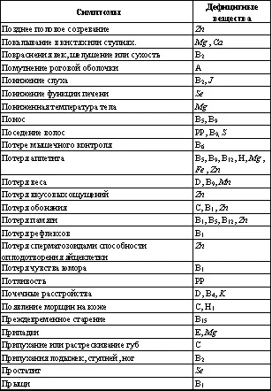 14 Потребности че - фото 56