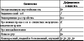 14 Потребности человека в белках жирах углеводах воде и энергии В - фото 60