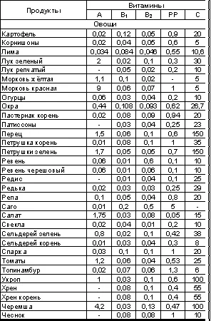 Таблица 25 Содержание синтезиру - фото 72