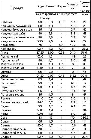 21 Вредные продук - фото 93