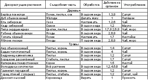 То что рекомендуется употреблять в сыром виде может быть к тому же за - фото 99