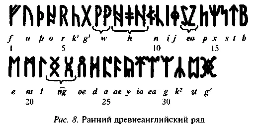 Основания для этого расширения лежали в фонетических преобразованиях языка - фото 16