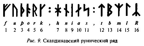 Выражать все звуки древних скандинавских языков шестнадцатью буквами было - фото 17