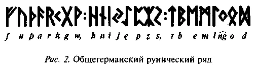 Общегерманский рунический ряд состоит из 24 букв последовательность которых - фото 4