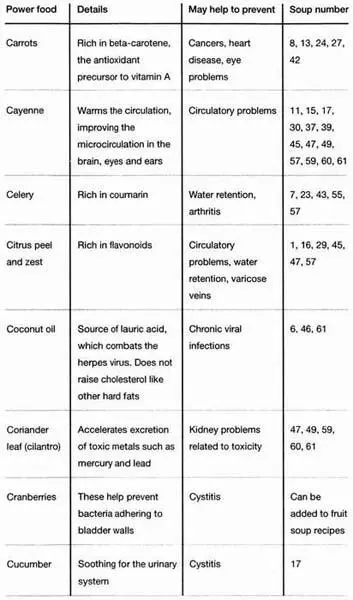 Of course if you smoke take no exercise eat too much salty fatty or sugary - фото 4