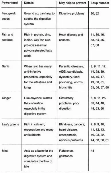 Of course if you smoke take no exercise eat too much salty fatty or sugary - фото 5