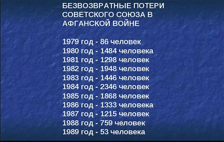 Однако здесь небыли учтены потери пограничных войск и спецподразделений КГБ - фото 1