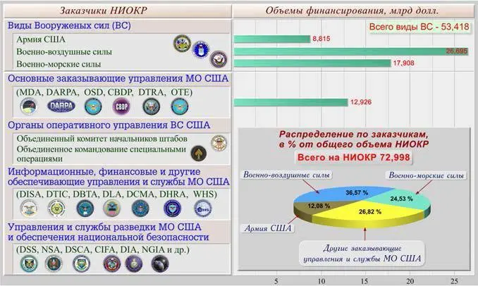 Рис 18 Характеристика распределения ассигнований выделяемых Министерству - фото 9