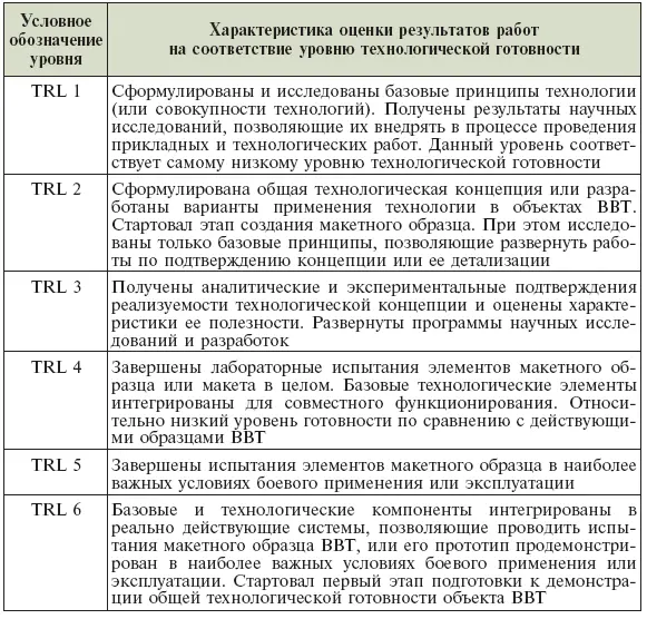Отметим что в дальнейшем в интересах оценки рисков при освоении серийного - фото 17