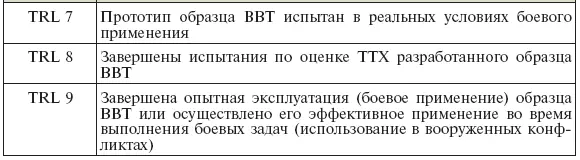 Отметим что в дальнейшем в интересах оценки рисков при освоении серийного - фото 18