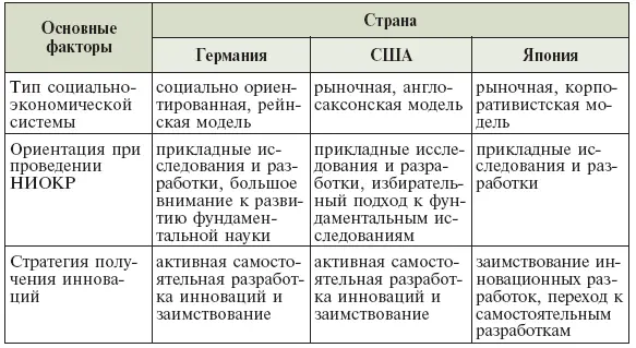 Непременным условием эффективного функционирования научнотехнического - фото 72