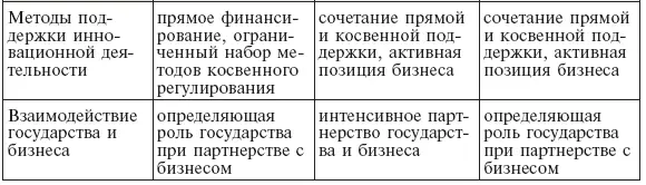 Непременным условием эффективного функционирования научнотехнического - фото 73