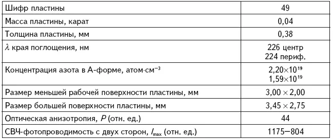 Таблица 22 Пластина после волнового воздействия По результатам этих - фото 13