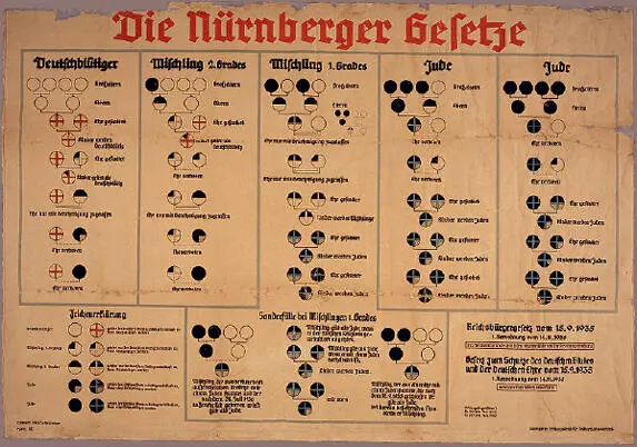 Chart showing the Nuremberg Laws The Nuremberg Laws also determined who was a - фото 4