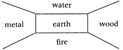 Unlike later GrecoEgyptian alchemy however the Chinese were far less - фото 4