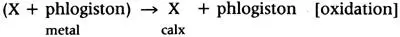 In the particular case of metals X is the calx oxide Stahl was astute - фото 6