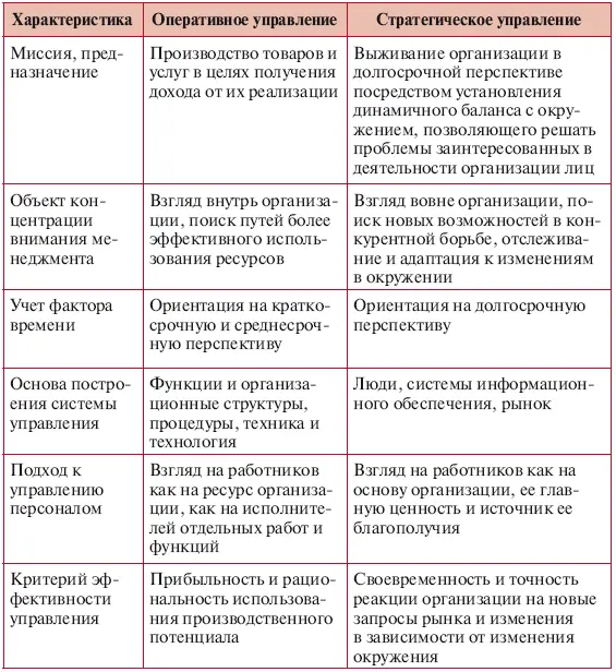 3 Обострение проблемы ограниченности многих видов важных ресурсовЗапасы - фото 1