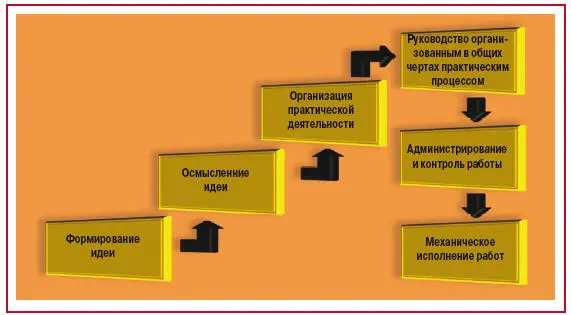 Рис 24Этапы деятельности по спасению России Проект Россия с 910 Еще - фото 10