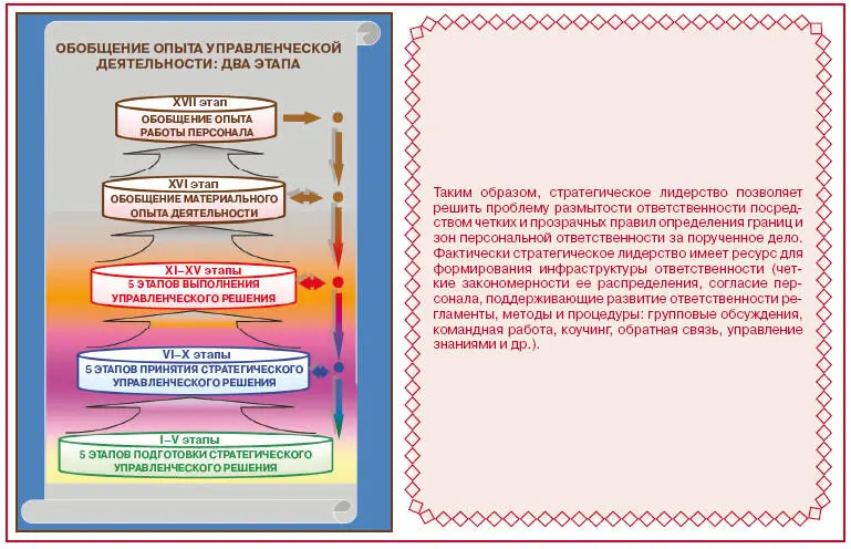Приложение 4 МОДУЛЬНЫЙ СОЦИОТЕСТ Перечень основных оцениваемых характеристик - фото 51