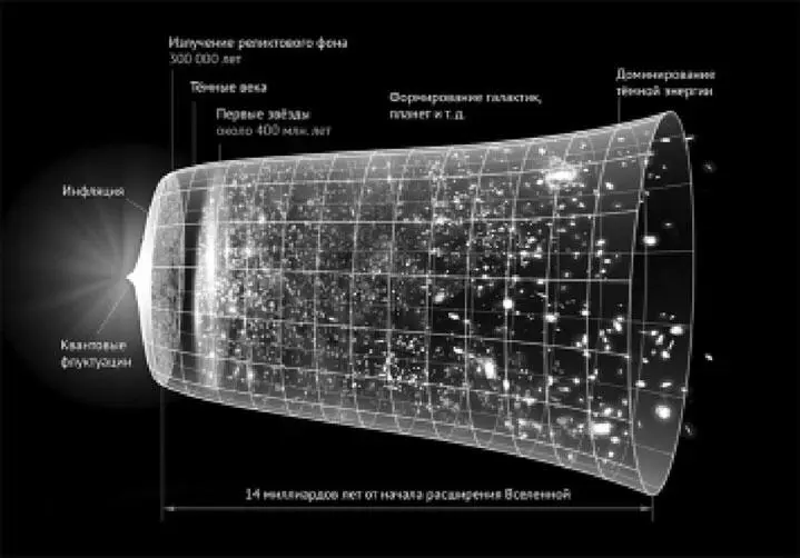 История мироздания С расширением Вселенной плотность массы излучения быстро - фото 21