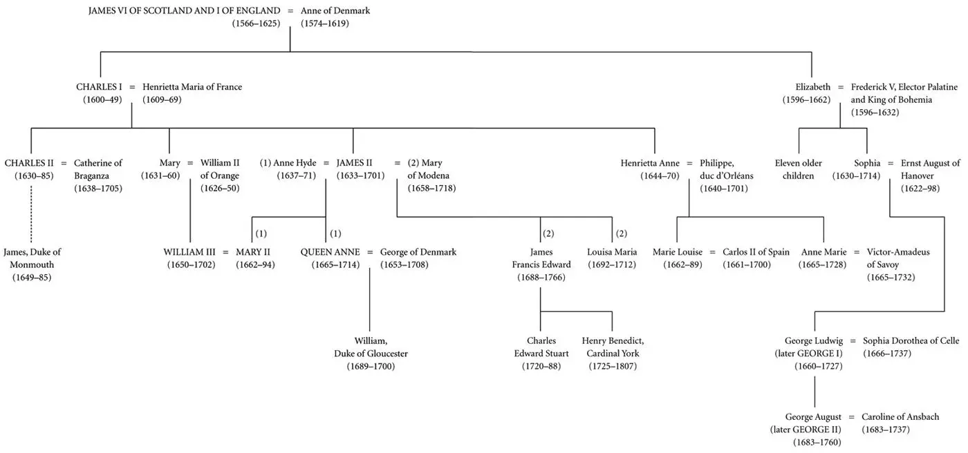 LIST OF ILLUSTRATIONS James II when Duke of York with Anne Hyde and their - фото 2