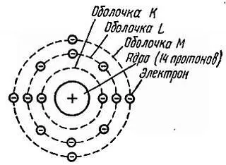 Рис 11 Плоская модель атома кремния Валентная оболочка определяет химические - фото 1