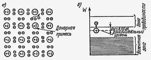 Рис 18 Плоская а и зонная б модели кристаллической решетки - фото 8