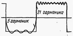 Рис 121 Влияние количества гармоник на форму импульса Углы соответствующие - фото 19