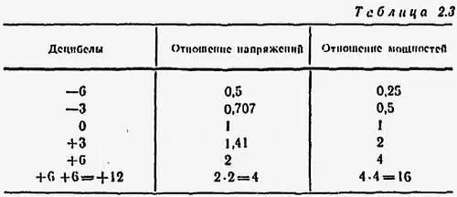 Что такое световое излучение Это электромагнитное излучение лежащее в - фото 29
