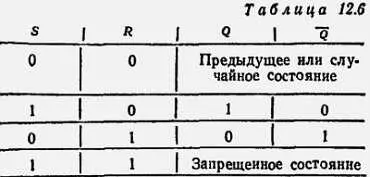 При использовании для построения триггера RS двух элементов И НЕ запрещенное - фото 388