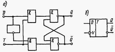 Рис 12 18 Схема триггера D состоящего из пяти элементов НЕ Иили ИЛИ а и - фото 390