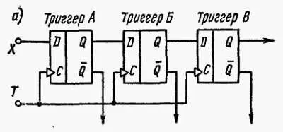 Рис 1223 Схема а и временные диаграммы б регистра сдвига на триггерах - фото 396