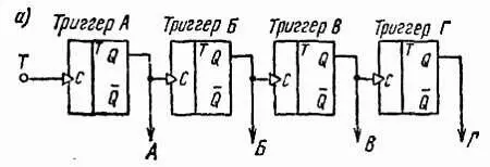 Рас 1224 Схема двоичного счетчика состоящего из четырех триггеров Т а и - фото 398
